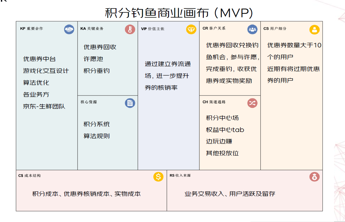 产品经理，产品经理网站